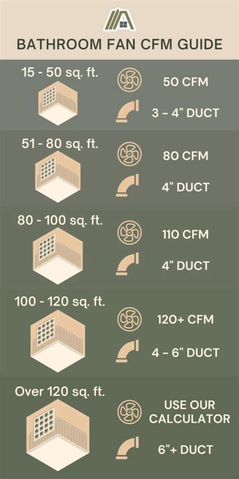 How Does A Bathroom Exhaust Fan Work