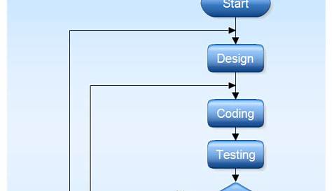 flow chart software engineering