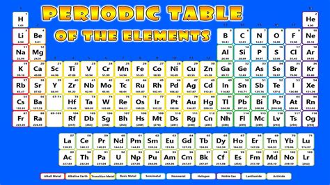 Periodic Table Of Elements List Of 118 Elements Symbols And Atomic