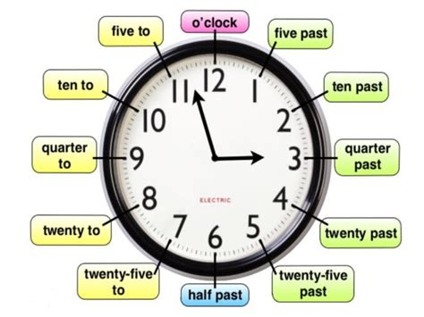 Время и часы в английском языке - What time is it?