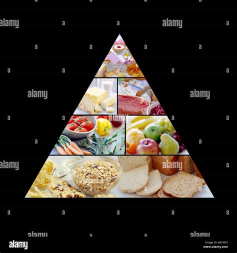 Food Pyramid Showing The Recommended Proportions Of Food Types For A