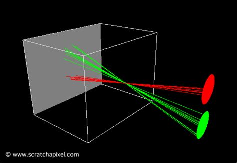 The Pinhole Camera Model