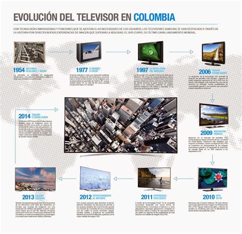 Lista 103 Foto Evolución De La Televisión Hasta El 2022 Alta