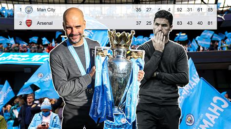 Manchester Citys Dominance Continues With Third Straight Premier