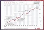 Market Volatility Timeline: Growth of $1 and the U.S. Stock Market’s ...