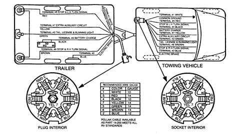 Wiring Diagram For A 7 Way Trailer Plug 7 Way Trailer Plug Wiring