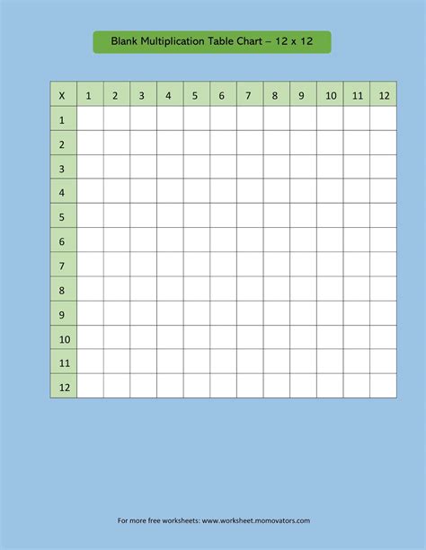 Blank Multiplication Worksheets Worksheets Pdf