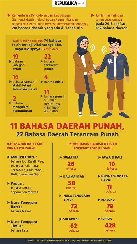 Jumlah Bahasa Di Indonesia Newstempo