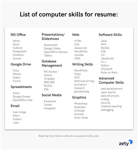Key Skills To Put On A Resume And List Of Skills Examples