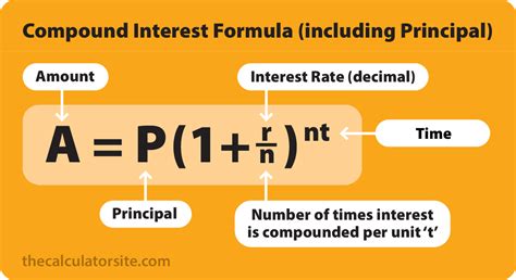 How To Calculate Interest Rate Per Year Haiper
