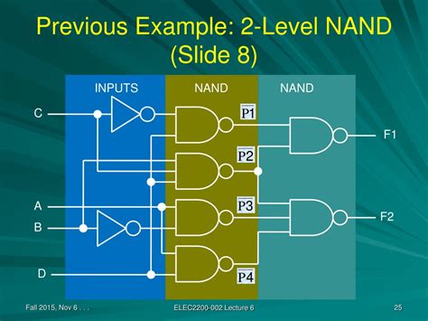 Ppt Elec 2200 002 Digital Logic Circuits Fall 2015 Logic Synthesis