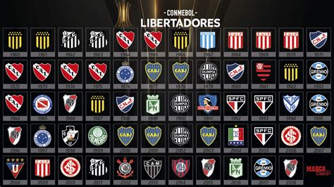 River Vs Boca Final Libertadores Todos Los Campeones De La Copa