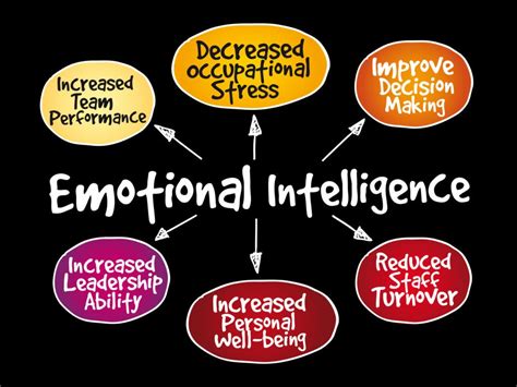 What Is Really Needed To Succeed Emotional Quotient Vs Intelligence