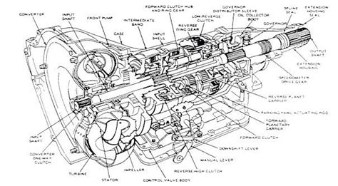 New Post Ford C6 Atsg Automatic Transmission Service Group Has