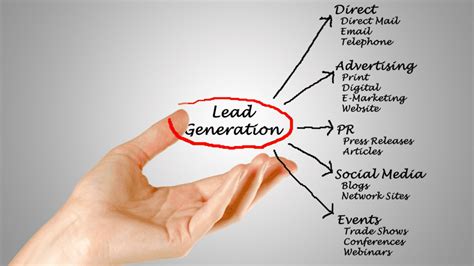 A Guide On Best B2c Lead Generation Strategies And Tools