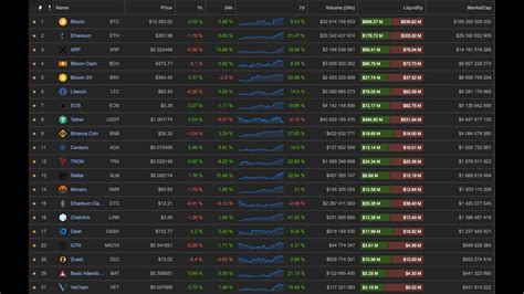 Xrp price (usd) daily high / daily low all time high market capitalization daily volume $: Quick Market Update: XRP Hits .32; BTC All-Time High ...