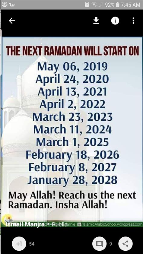 Ramadan 2022 When
