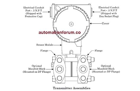 Working Of A Differential Pressure Transmitter Instrumentation And