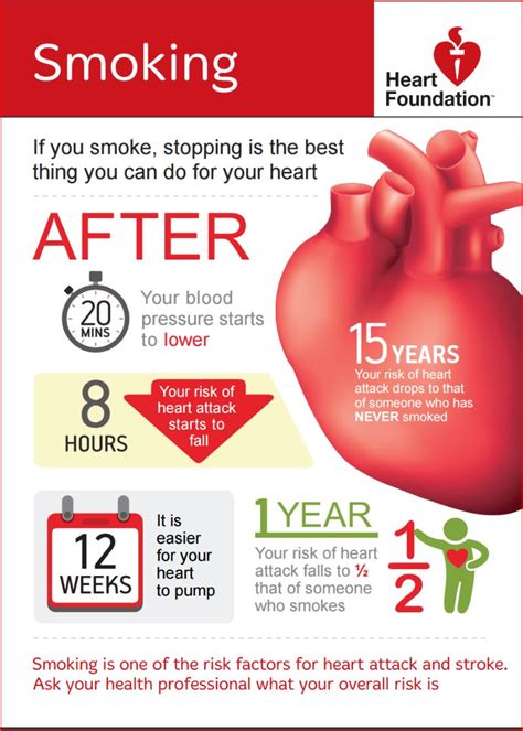 why quit smoking health navigator nz