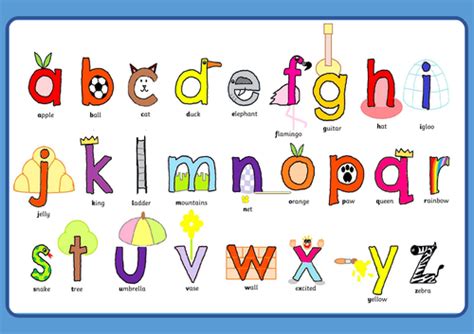Visual Alphabet Mat Teaching Resources