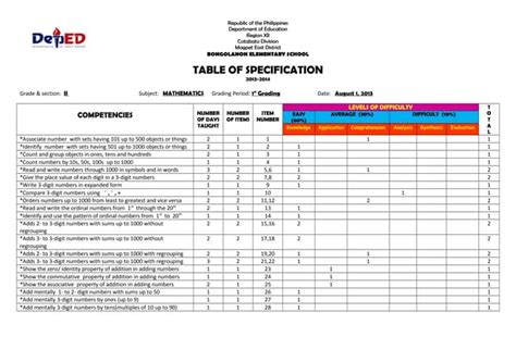 Tos Grade 2 Ppt