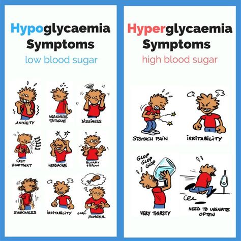 Hypoglycaemia Symptoms Low Blood Sugar ~ How To Cure Diabetes