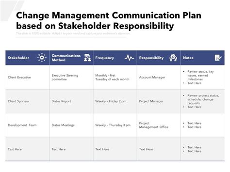 Change Management Communication Plan Based On Stakeholder