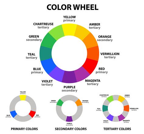 Interior Design Colour Wheel Theory 