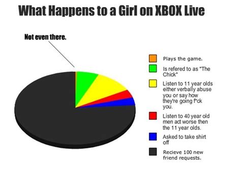 Girls On Xbox Live
