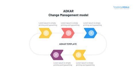 The Adkar Model Ppt