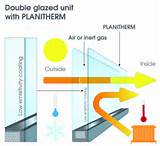 Planitherm Low E Glass Images
