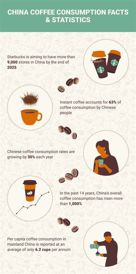 10 China Coffee Consumption Statistics To Know In 2024 Coffee Affection