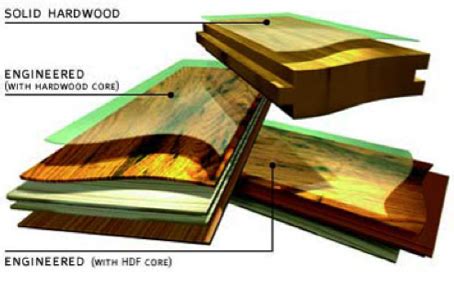 Using our engineered wood flooring cost calculator above, we know that for materials, we're going. Hardwood Flooring Terminology | Floor Central Solving ...