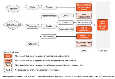 11 Ambulance Services Report On Government Services 2020 Report On