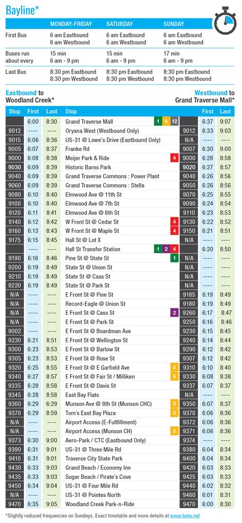 Bayline Bus Route Bata Traverse City Bus Transportation