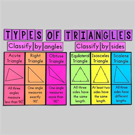 My Math Resources Types Of Triangles Bulletin Board Posters