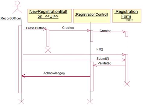 School Management System Using Sql Cse Final Year Projects