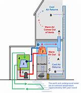 Geothermal Heat And Air Cost Pictures