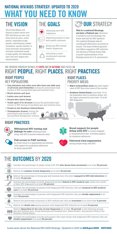 2020 vision our updated national hiv aids strategy