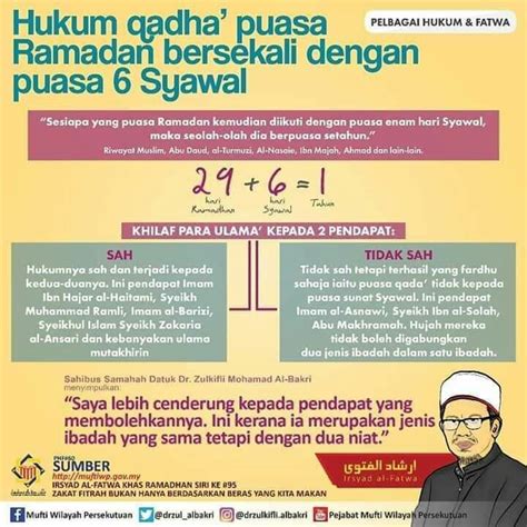 Semua ulama sepakat, tanpa niat puasa ramadhan, maka puasa ramadhan menjadi tidak sah. Qadha Puasa Ramadhan - Ramadhan Kareem