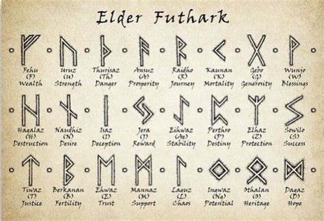 Rune Tattoo Meanings Worldwide Tattoo And Piercing Blog