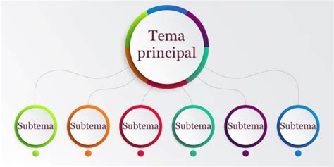 Cuadro Sinóptico Qué Es Para Qué Sirve Tipos Y Ejemplos