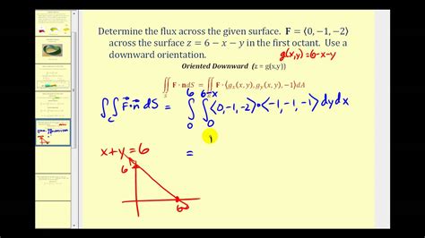 Eigen Value And Eigen Vector Lessons Blendspace