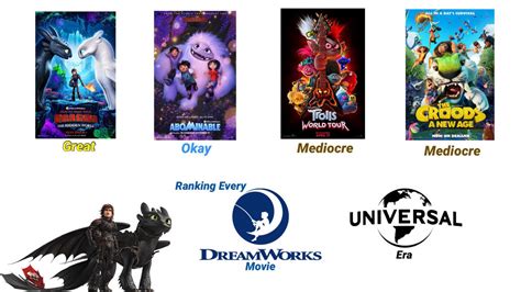Ranking Every Dreamworks Movie Universal Era By Dropbox5555 On Deviantart