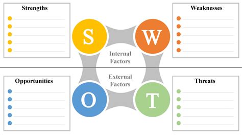 Free Swot Analysis Template Powerpoint Word Editable Pdf Excel Zohal