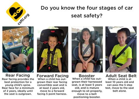 The Four Stages Of Car Seat Safety Car Seats For The Littles