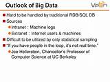 Images of Uc Berkeley Big Data