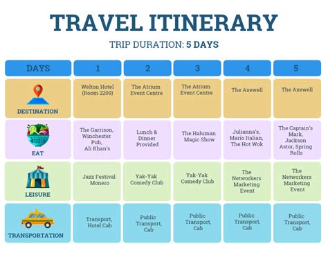 Pastel Travel Itinerary Template Venngage Travel Itinerary Template