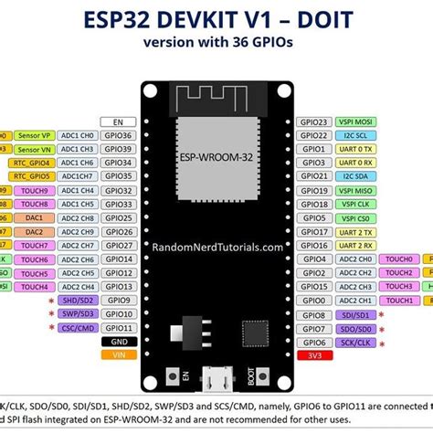 Esp32 Pinout How To Use Gpio Pins Pin Mapping Of Esp32 Gambaran