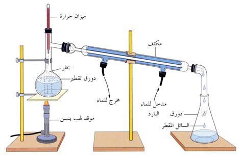 تقرير عن التقطير